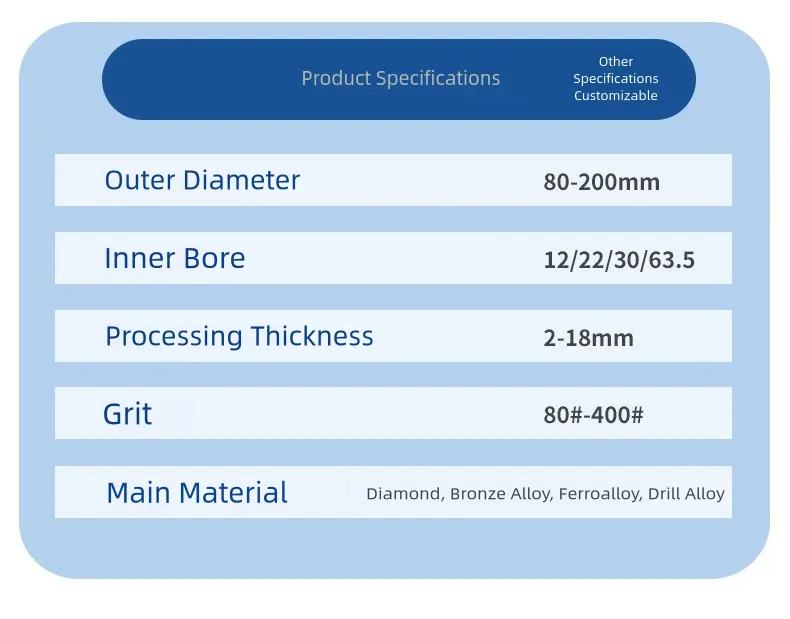 Automotive Glass Edging Diamond Wheel detail 2: application and specifications